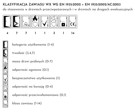 WALA Zawias trzyczęściowy symetryczny 92 mm - obrazek 3